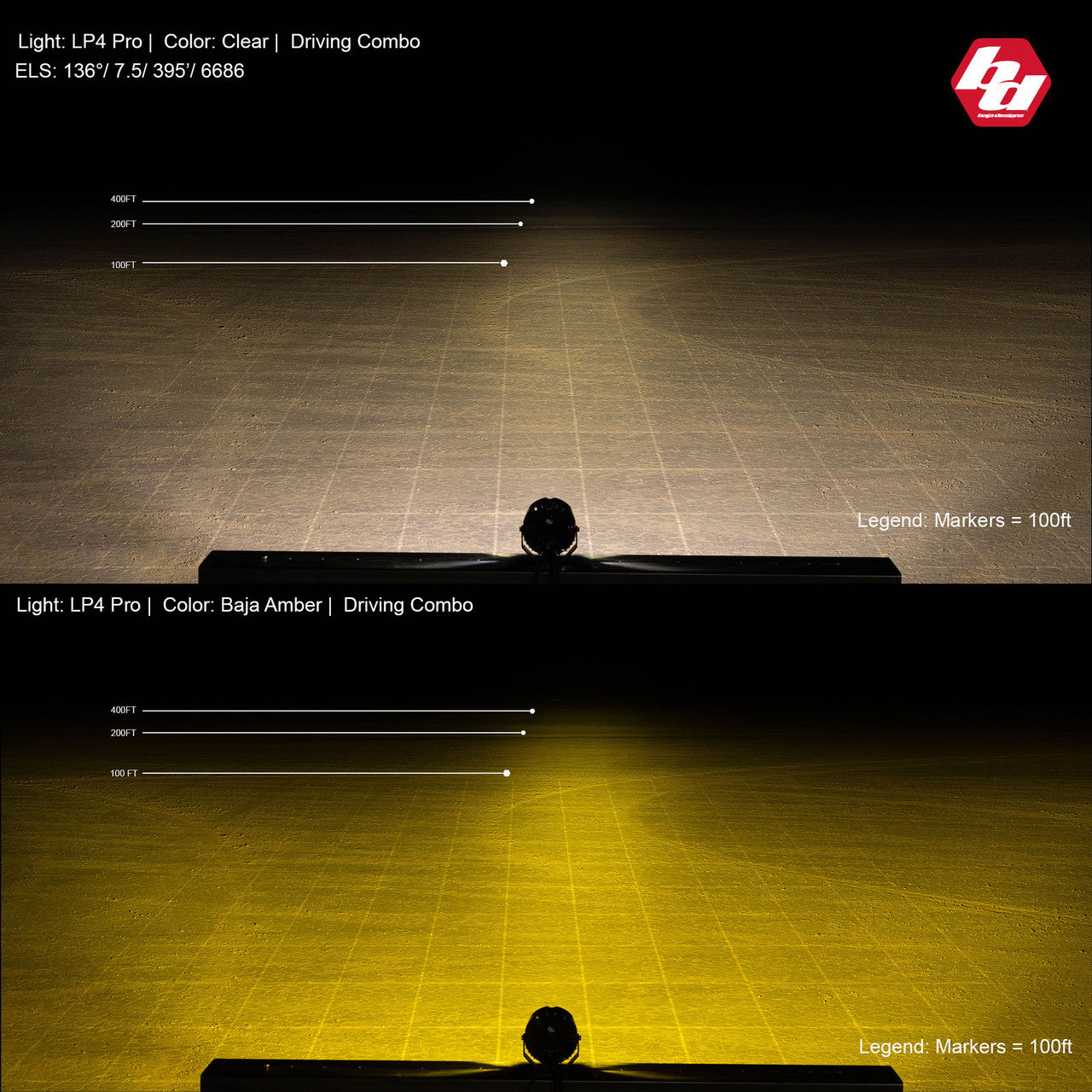 LP4 PRO LED AUXILIARY LIGHT POD PAIR - UNIVERSAL
