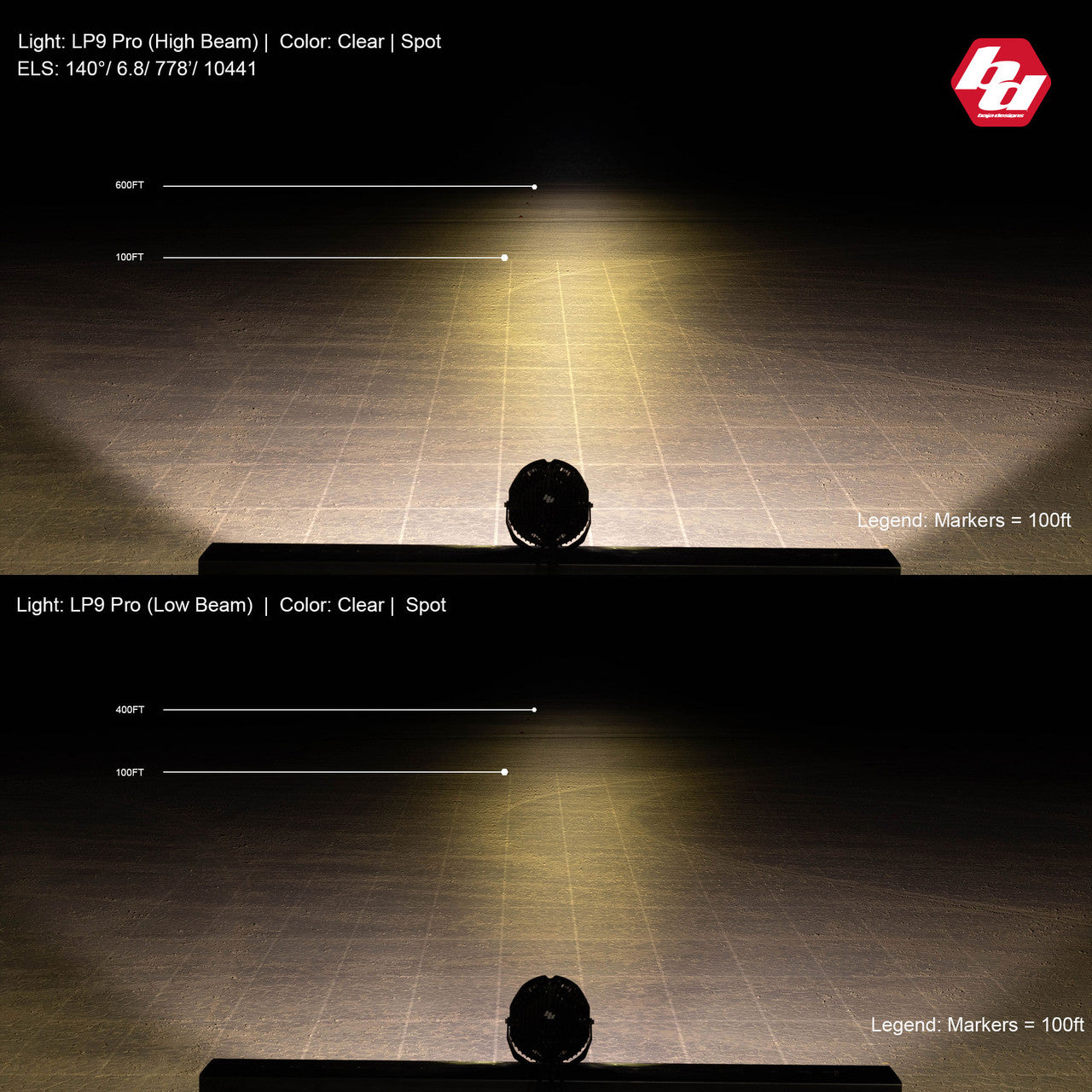 LP9 PRO LED AUXILIARY LIGHT POD - UNIVERSAL