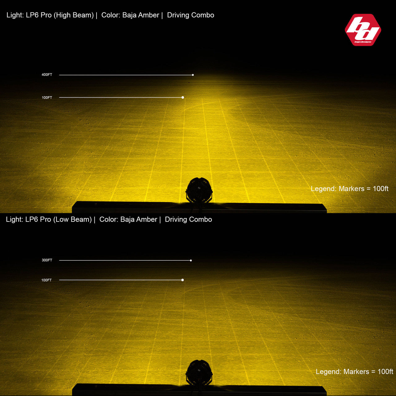 LP6 Pro LED Auxiliary Light Pod | DRT Fabrication