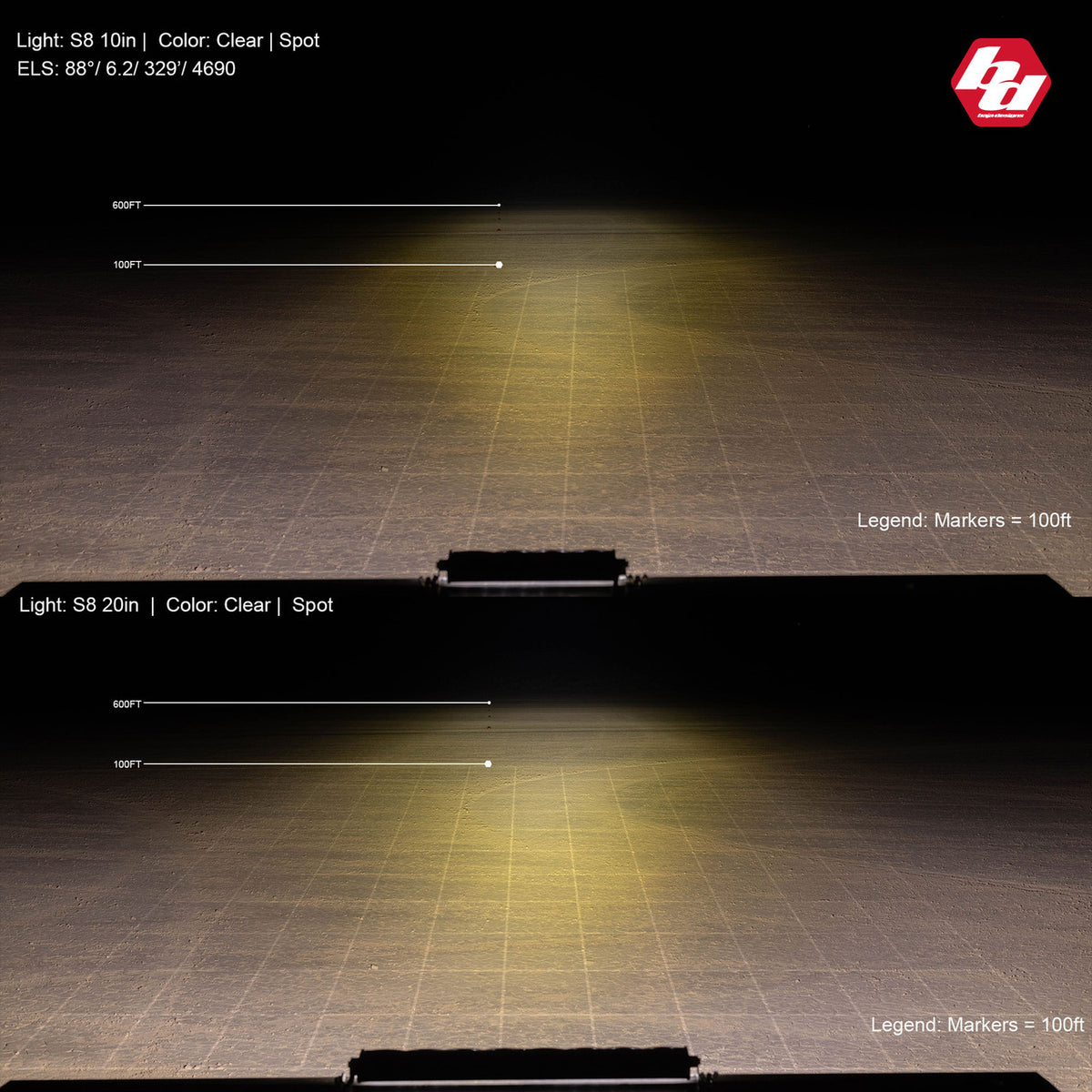 Baja Designs S8 Straight LED Light Bar - Universal