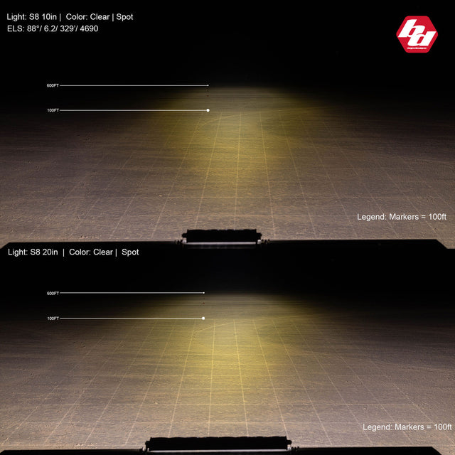 Baja Designs S8 Straight LED Light Bar - Universal