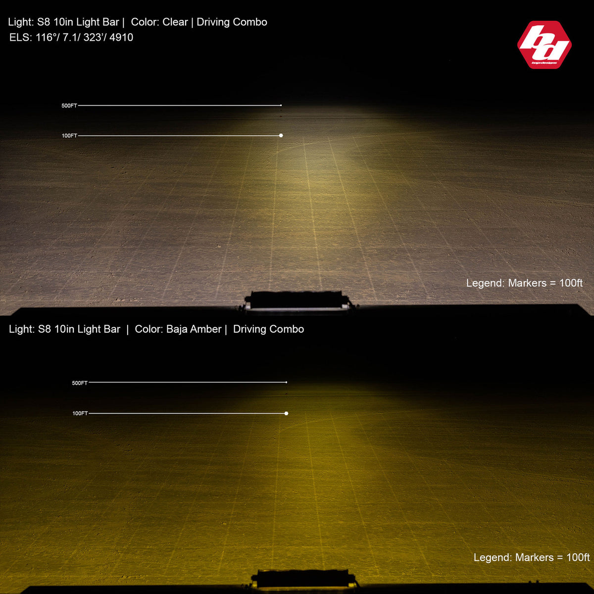Baja Designs S8 Straight LED Light Bar - Universal