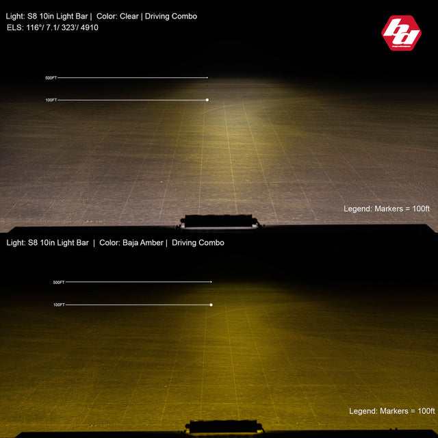Baja Designs S8 Straight LED Light Bar - Universal