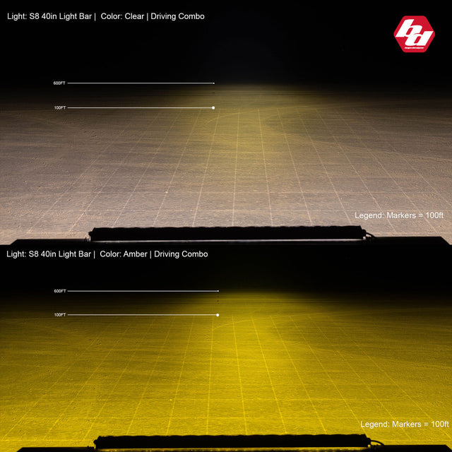 Baja Designs S8 Straight LED Light Bar - Universal