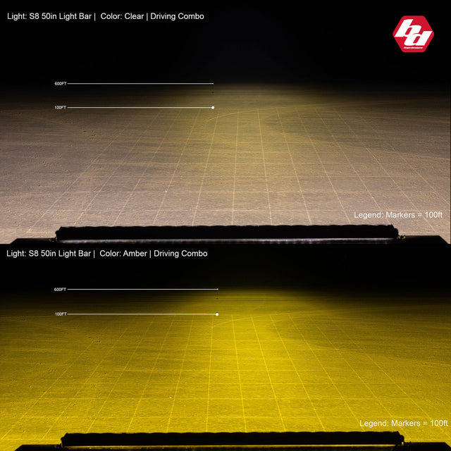 Baja Designs S8 Straight LED Light Bar - Universal