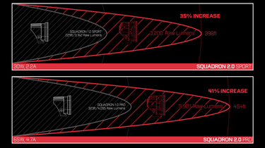 Squadron 2.0 high output performance beam comparison