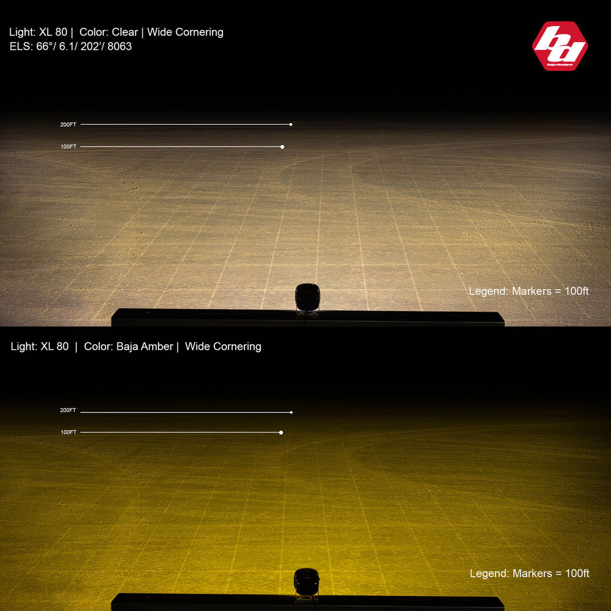 Baja Designs XL80 LED Auxiliary Light Pod Pair - Universal