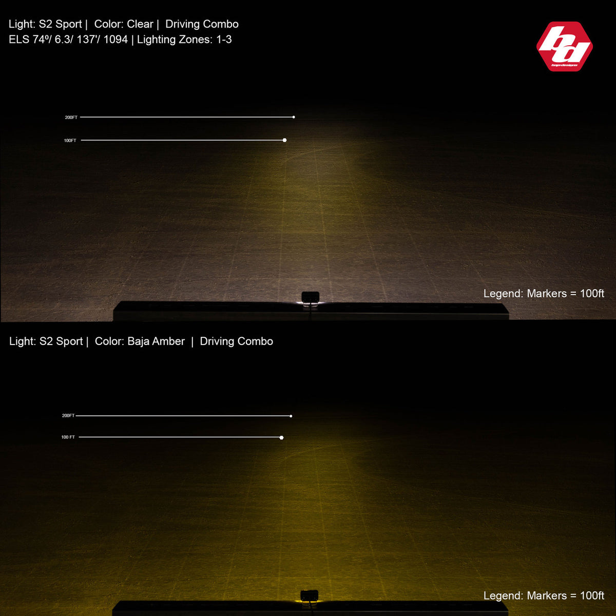 Baja Designs S2 Sport Black LED Auxiliary Light Pod Pair - Universal