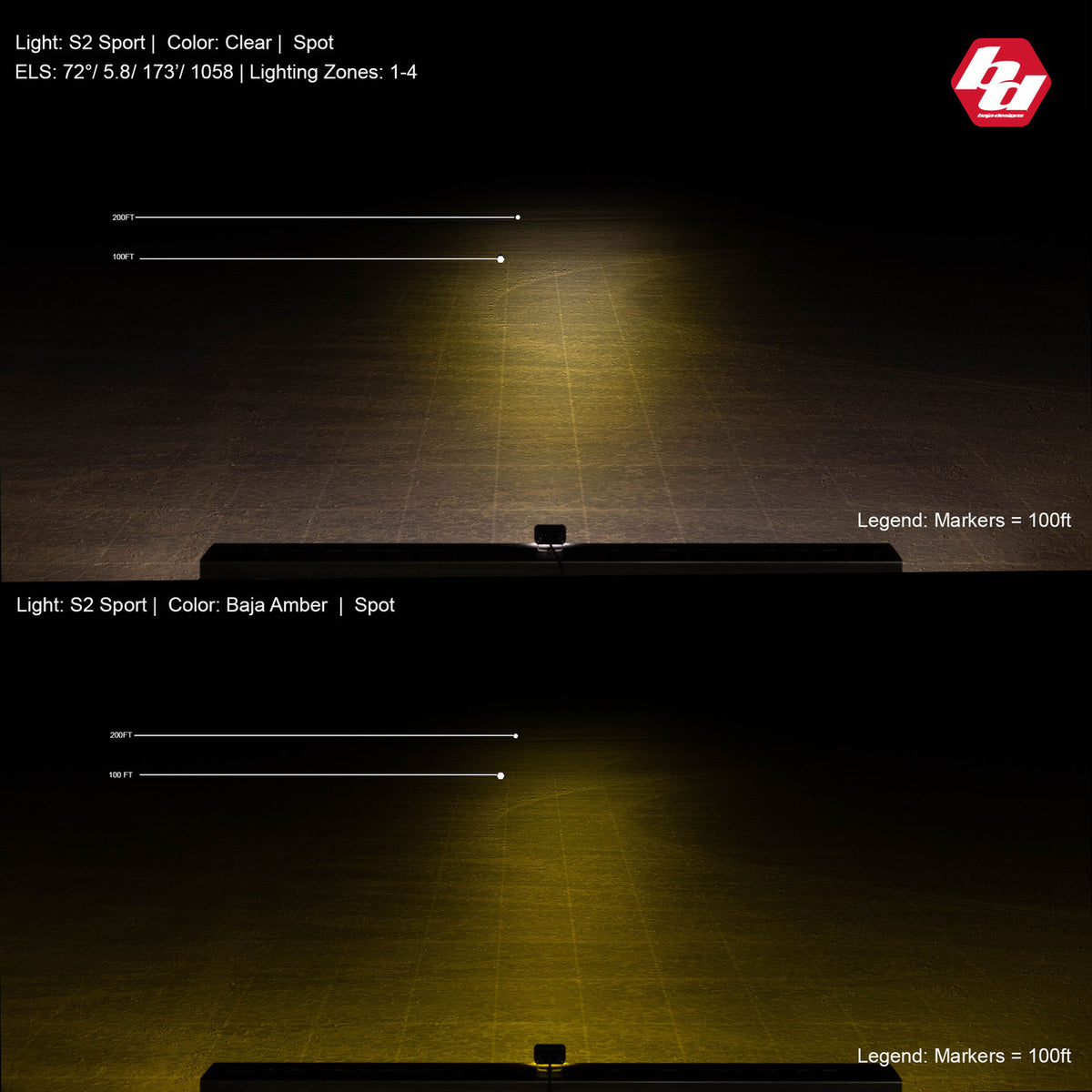 Baja Designs S2 Sport Black LED Auxiliary Light Pod Pair - Universal