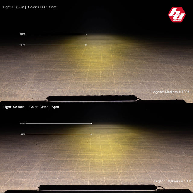 Baja Designs S8 Straight LED Light Bar - Universal